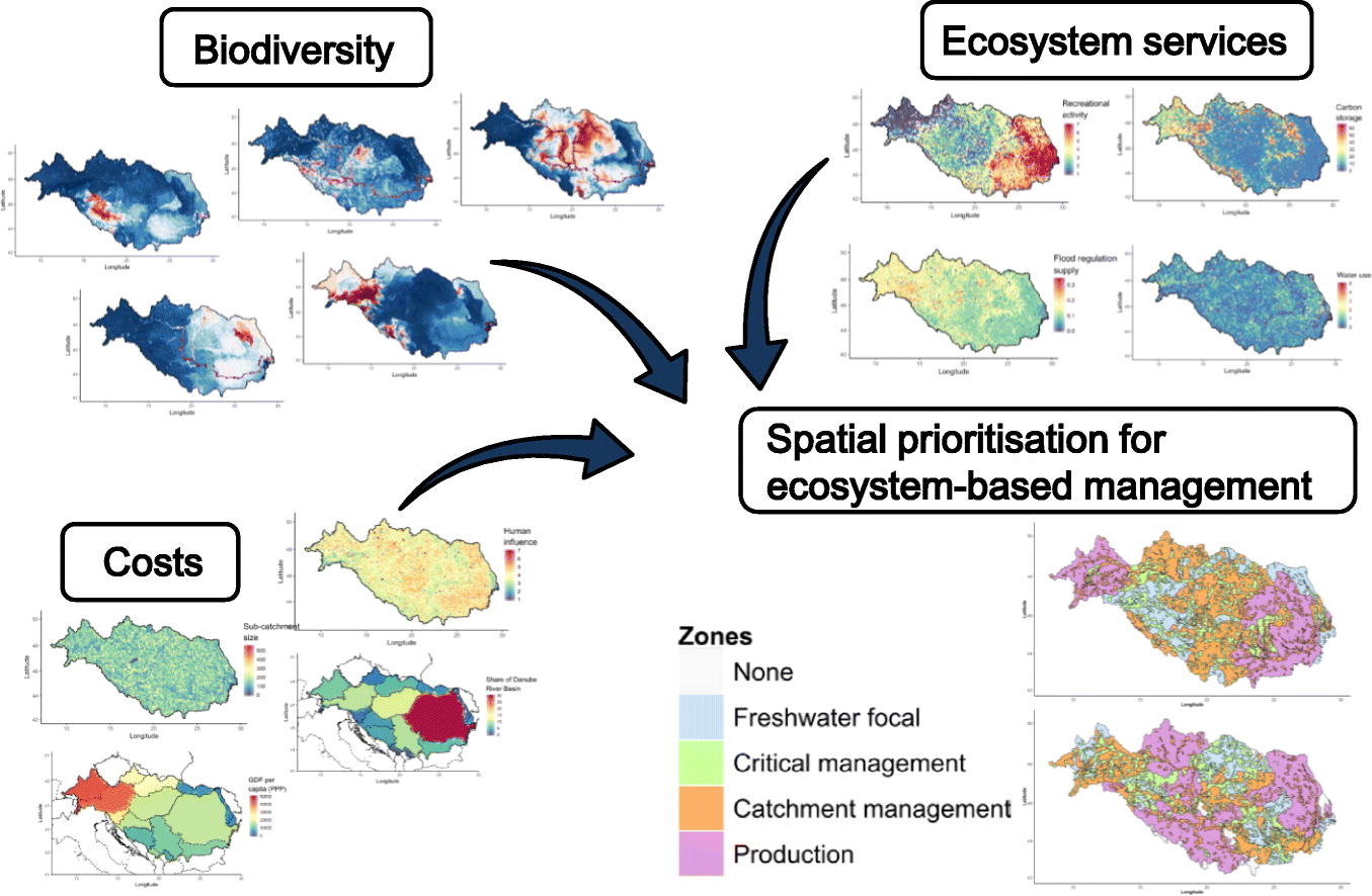 Social Equity Shapes Zone-selection: Balancing Aquatic Biodiversity ...