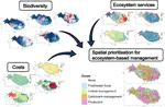 Social equity shapes zone-selection: Balancing aquatic biodiversity conservation and ecosystem services delivery in the transboundary Danube River Basin